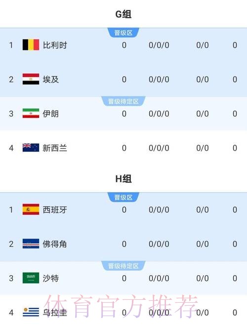 2026世界杯加拿大比分预测 2026世界杯加拿大比分预测