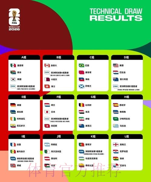 2026美加墨世界杯积分规则下载