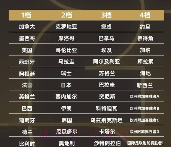 世界杯比赛结果方法