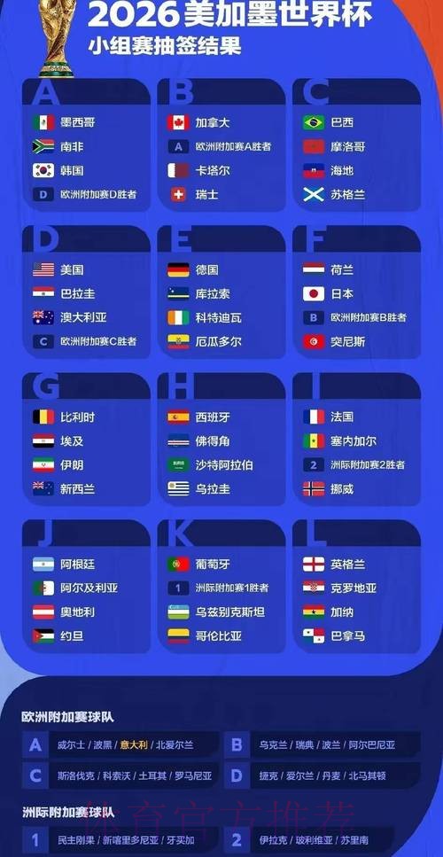 2026世界杯比赛结果详细 2026世界杯比赛结果详细