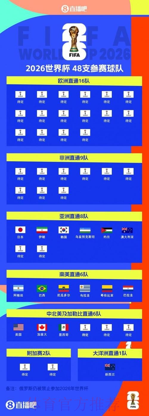2026世界杯排名入口 2026世界杯排名入口