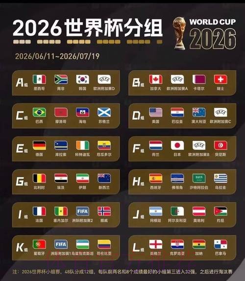 2026世界杯数据统计今日 2026世界杯数据统计今日